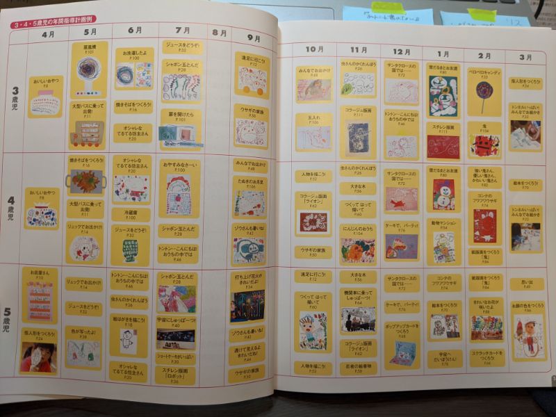 絵あそびの年間サンプル